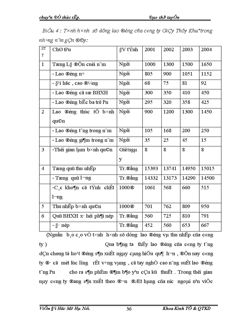 image for page Một số giải pháp nhằm nâng cao hiệu quả hoạt động xuất khẩu sản phẩm của công ty TNHH Nhà Nước một thành viên Giầy Thụy Khuê