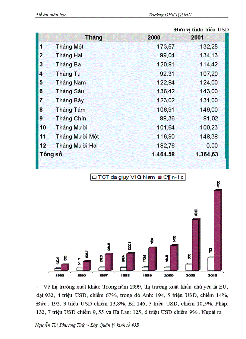 image for page Thực trạng sức cạnh tranh của ngành da giầy