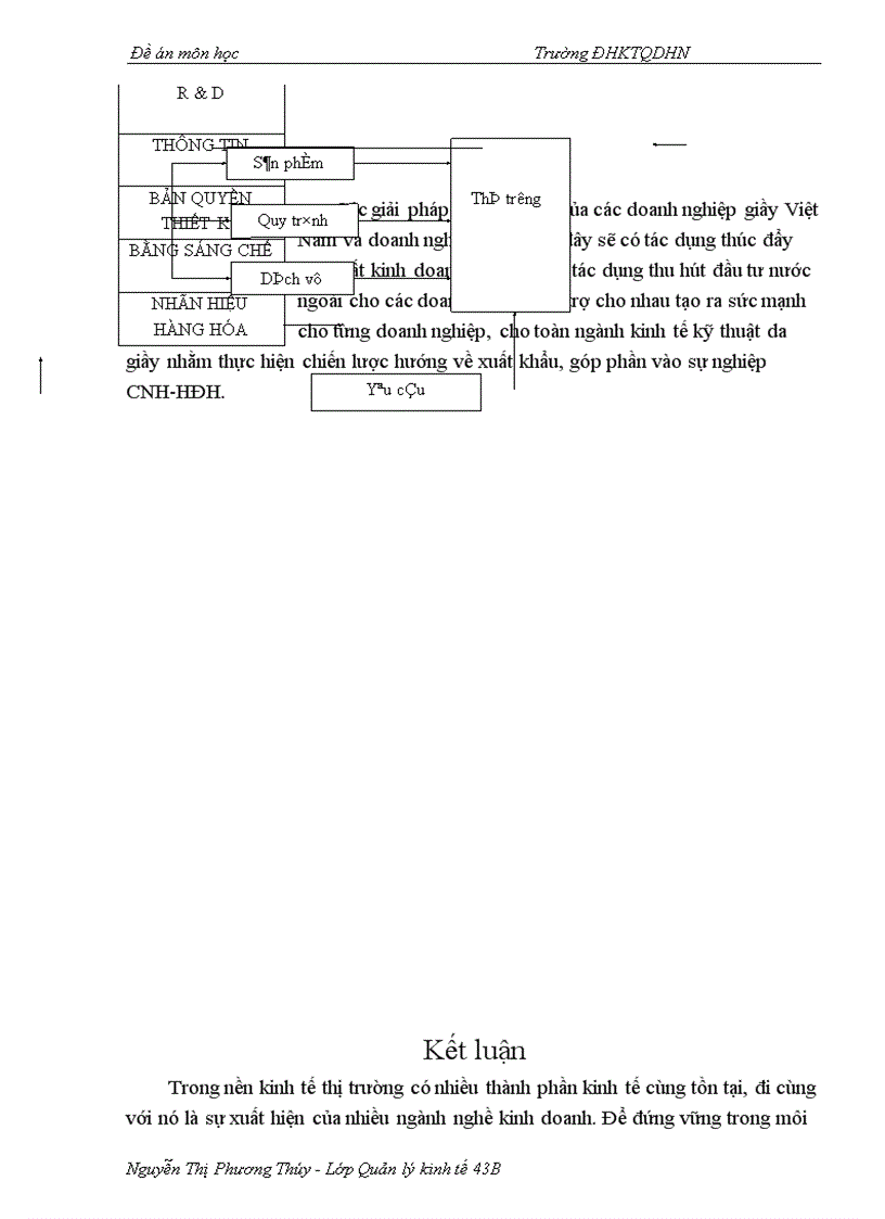 image for page Thực trạng sức cạnh tranh của ngành da giầy