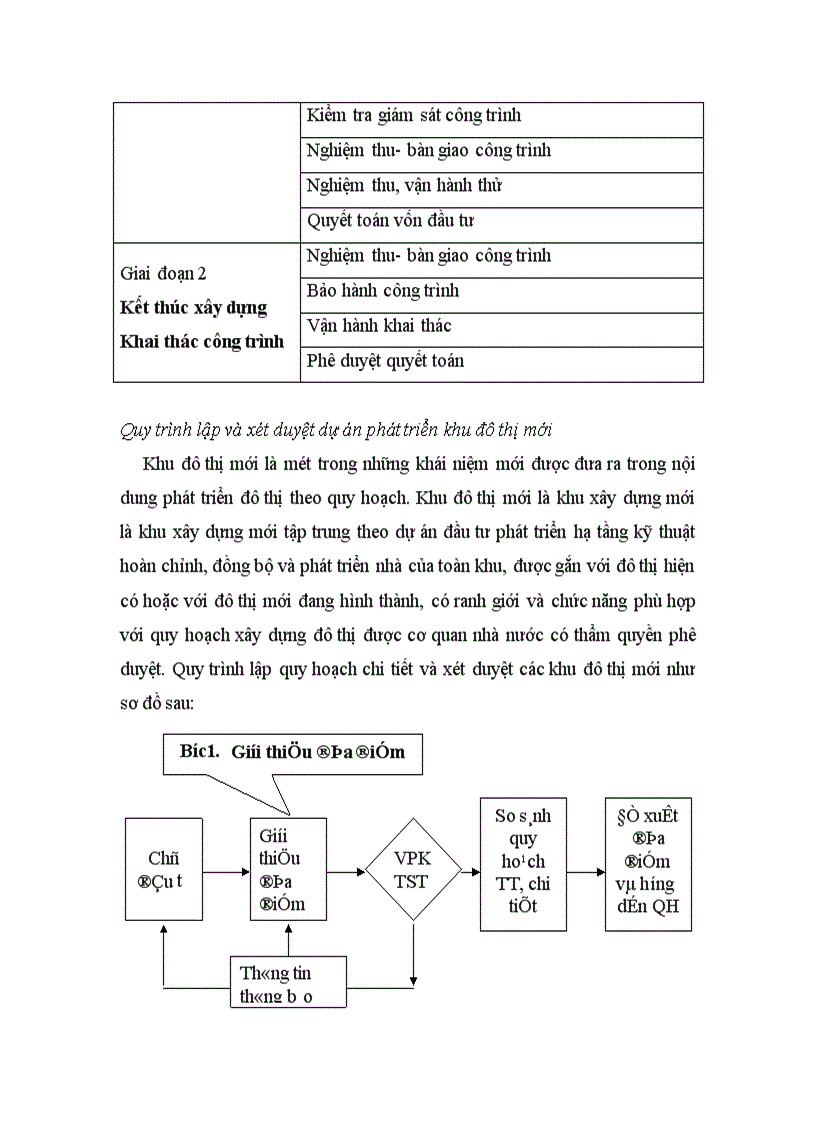 image for page Thực trạng và một số giải pháp quản lý cấp giấy phép