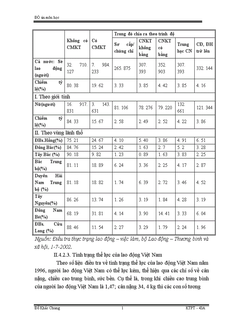 image for page Thực trạng phát triển thị trường lao động của Việt Nam trong giai đoạn hiện nay
