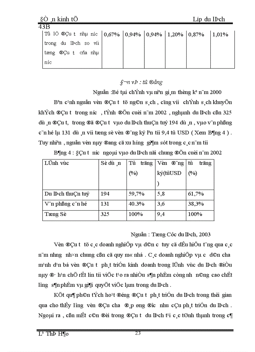 image for page Kết hợp du lịch với việc nghiên cứu theo các chủ để như sinh học ( Rừng quốc gia , biển ) , sử học ( các di chỉ khảo cổ học,các di tích lịch sử ), dân tộc học ( vùng dân tộc ít người), kinh tế và quản lý ( các trung tâm kinh tế lớn )