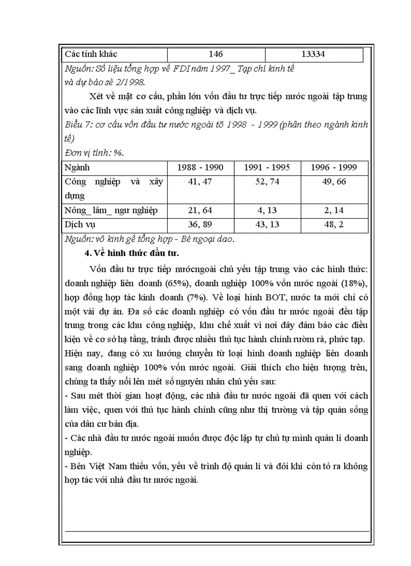 image for page Vai trò của đầu tư trực tiếp nước ngoài trong việc thúc đẩy tăng trưởng, phát triển kinh tế ở Việt Nam