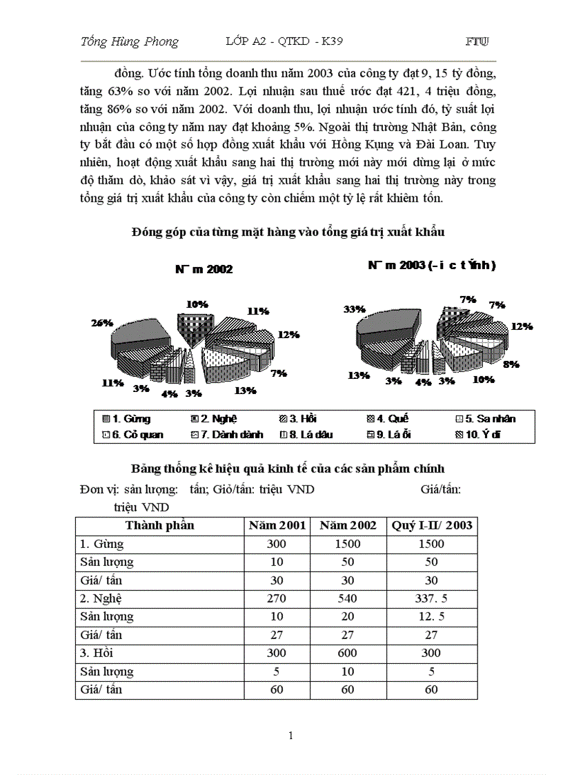 image for page Hoạt động quản lý chất lượng các sản phẩm dược liệu: Nghệ, Gừng tại công ty VITRAMEX