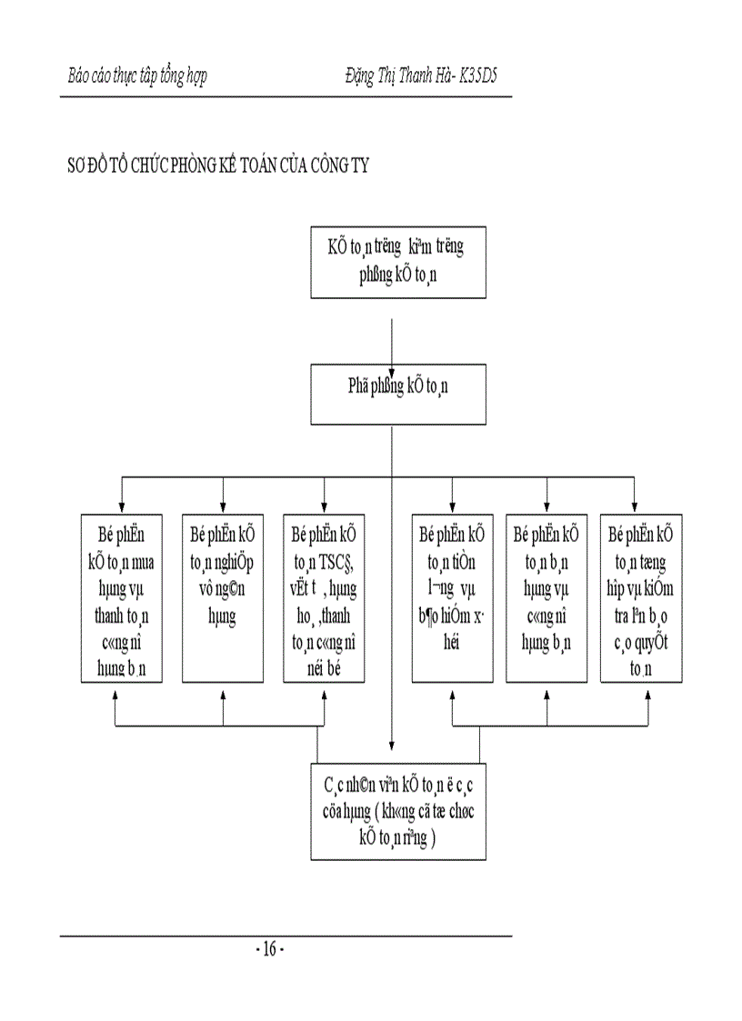 image for page Chức năng , nhiệm vụ , đặc điểm tổ chức sản xuất kinh doanh , tổ chức quản lý và tình hình kết quả hoạt động sản xuất kinh doanh của công ty Thiết bị phụ tùng Hà nội