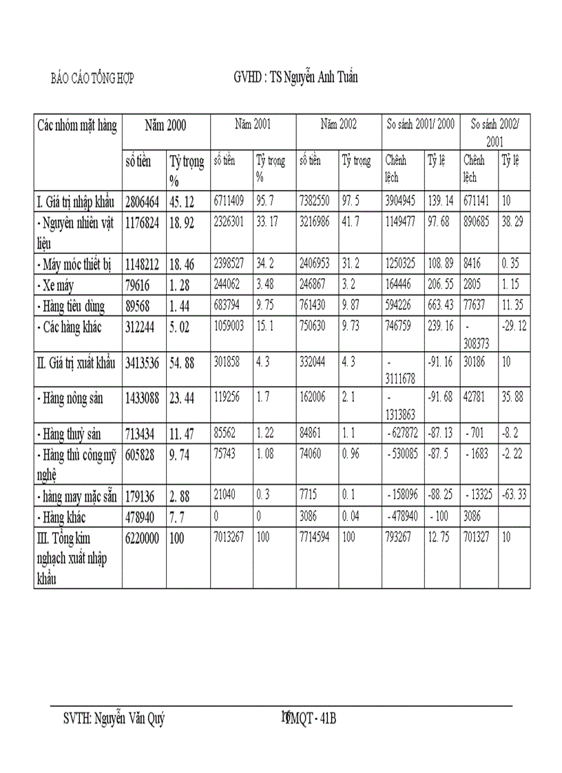 image for page Thực trạng tình hình hoạt động kinh doanh xuất nhập khẩu hàng hoá ở công ty VINAGIMEX