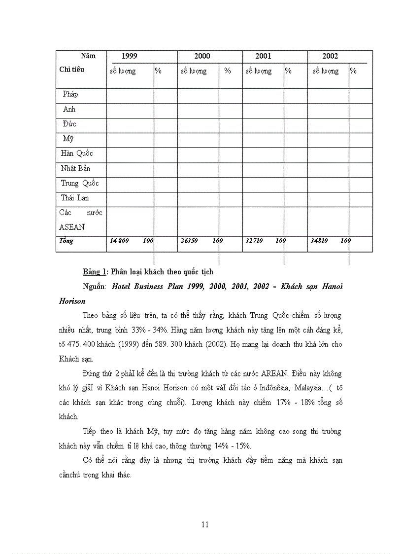 image for page Tìm hiểu hoạt động kinh doanh tại Khách sạn Hanoi Horison Hoạt động Marketing để nâng cao hiệu quả kinh doanh