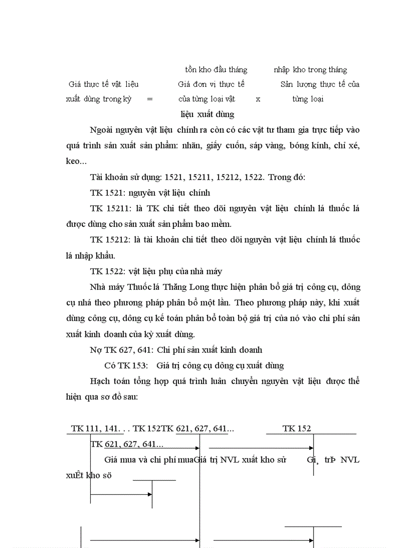 image for page Thực trạng tổ chức hạch toán kế toán tại Nhà máy Thuốc lá Thăng Long