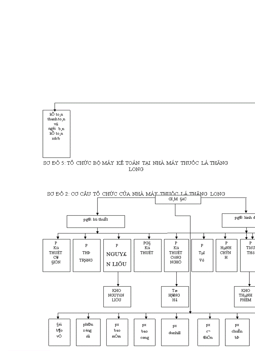 image for page Thực trạng tổ chức hạch toán kế toán tại Nhà máy Thuốc lá Thăng Long