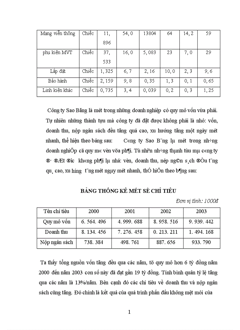 image for page Quá trình hoàn thành và phát triển của công ty sao băng