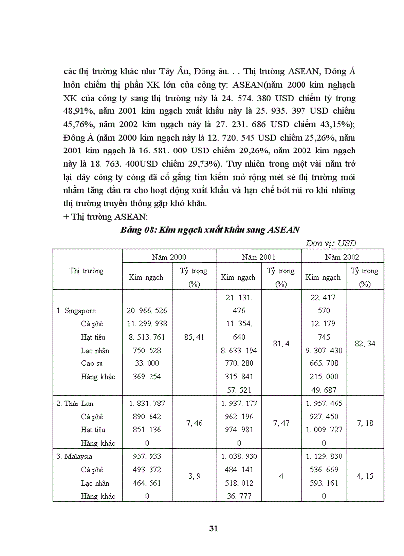 image for page Công ty xuất nhập khẩu Intimex là một doanh nghiệp nhà nước trực thuộc Bộ thương mại.