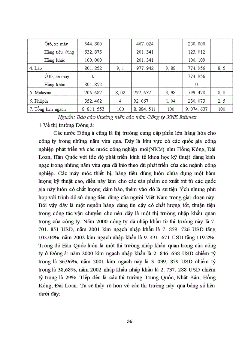 image for page Công ty xuất nhập khẩu Intimex là một doanh nghiệp nhà nước trực thuộc Bộ thương mại.
