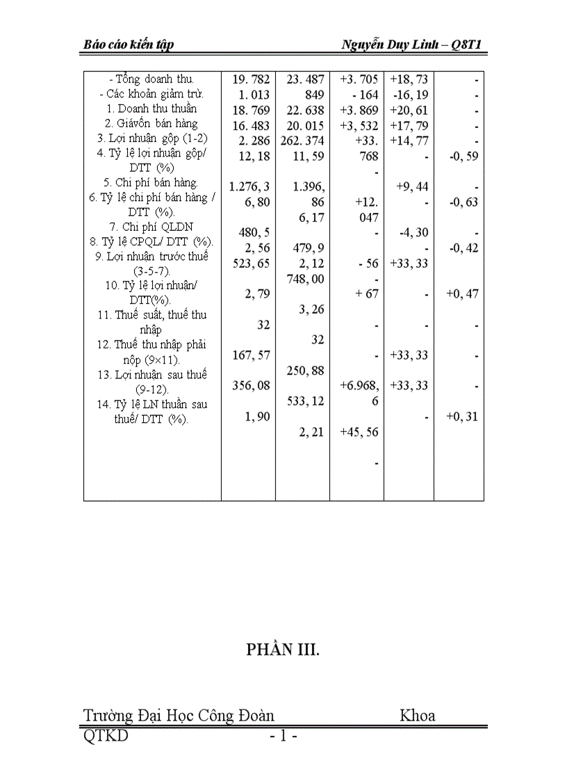 image for page Một số biện pháp Cổ phần hoá doanh nghiệp Nhà nước ở doanh nghiệp