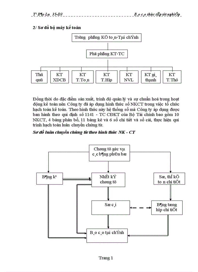 image for page Tài chính - Kế toán, hoạt động sản xuất kinh doanh và cách thức quản lý của Công ty Dệt may Hà Nội