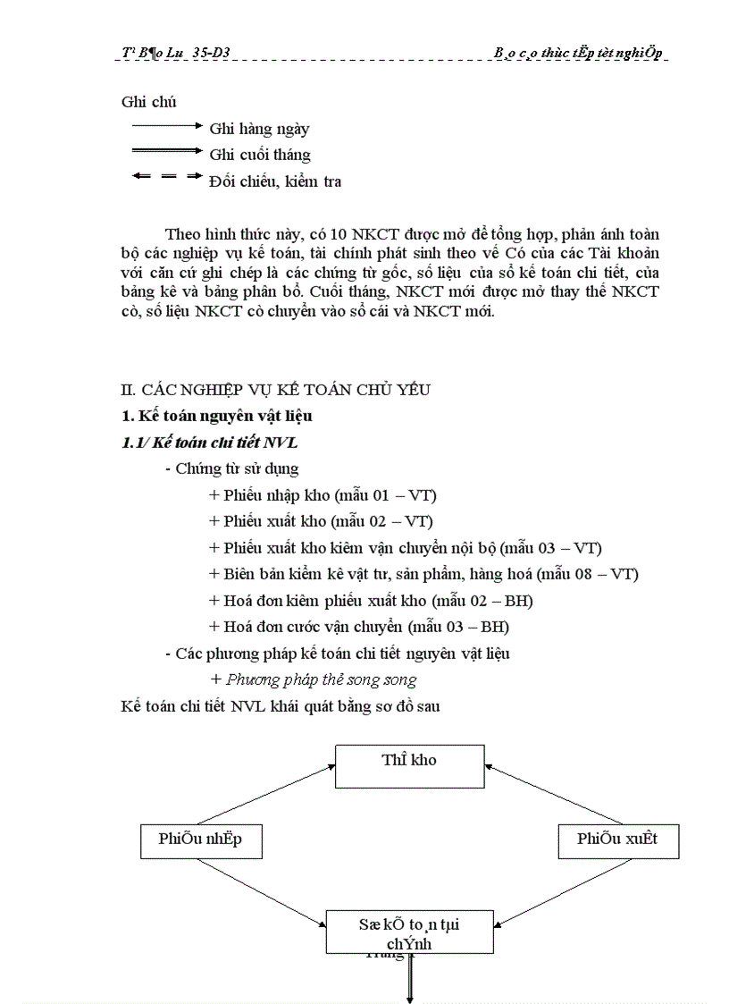 image for page Tài chính - Kế toán, hoạt động sản xuất kinh doanh và cách thức quản lý của Công ty Dệt may Hà Nội