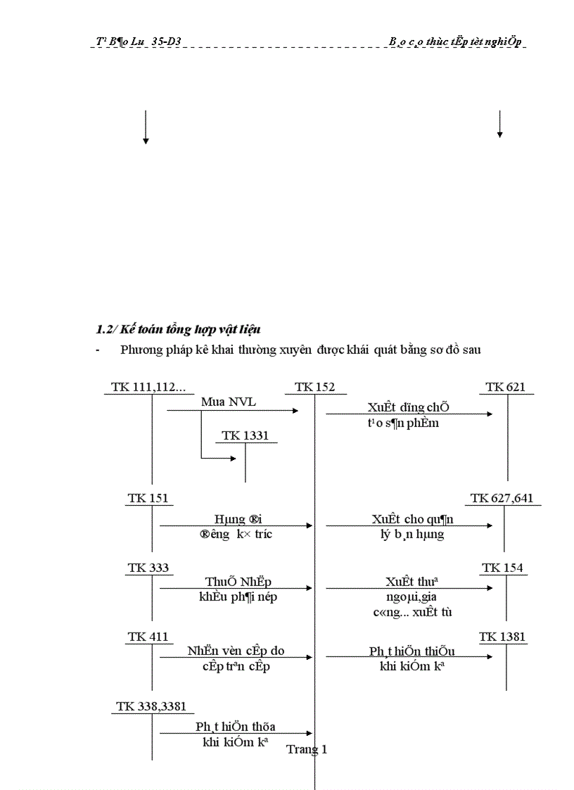 image for page Tài chính - Kế toán, hoạt động sản xuất kinh doanh và cách thức quản lý của Công ty Dệt may Hà Nội