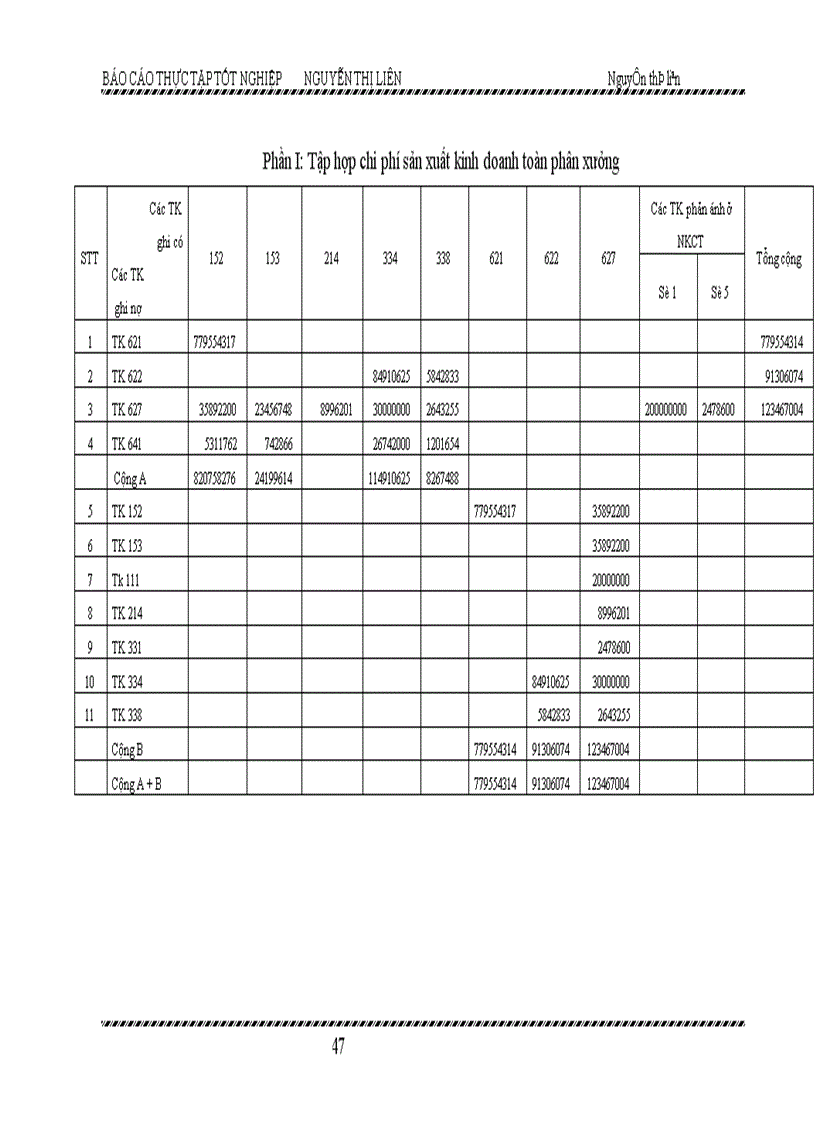 image for page Kế toán chi phí sản xuất và tính giá thành sản phẩm NPK