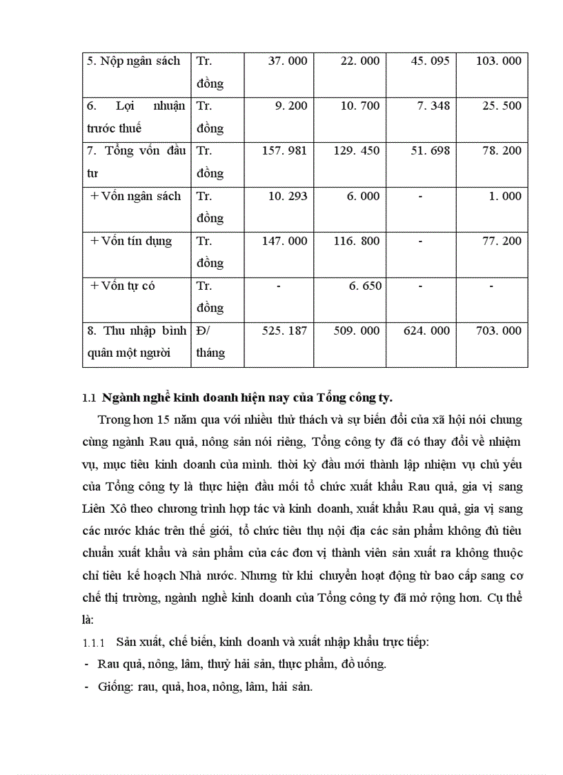image for page Tổ chức và quản lý các nguồn lực của Tổng công ty