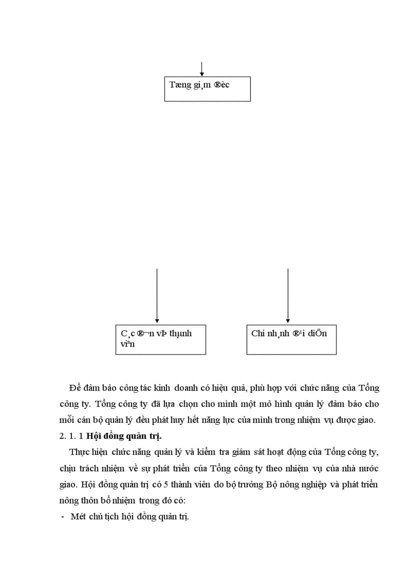 image for page Tổ chức và quản lý các nguồn lực của Tổng công ty