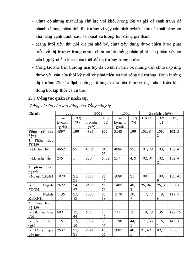 image for page Tổ chức và quản lý các nguồn lực của Tổng công ty