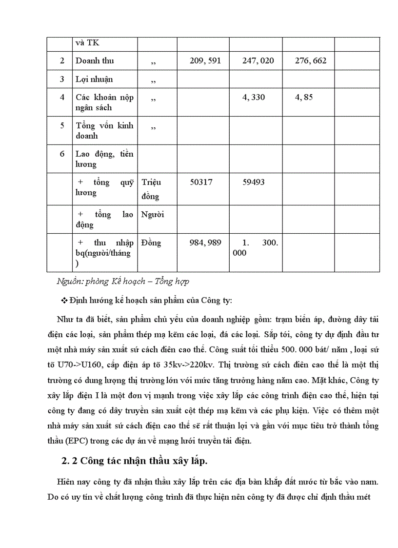 image for page Khảo sát chuyên sâu về hiệu quả sử dụng Vốn lưu động trong Công ty Xây lắp điện I