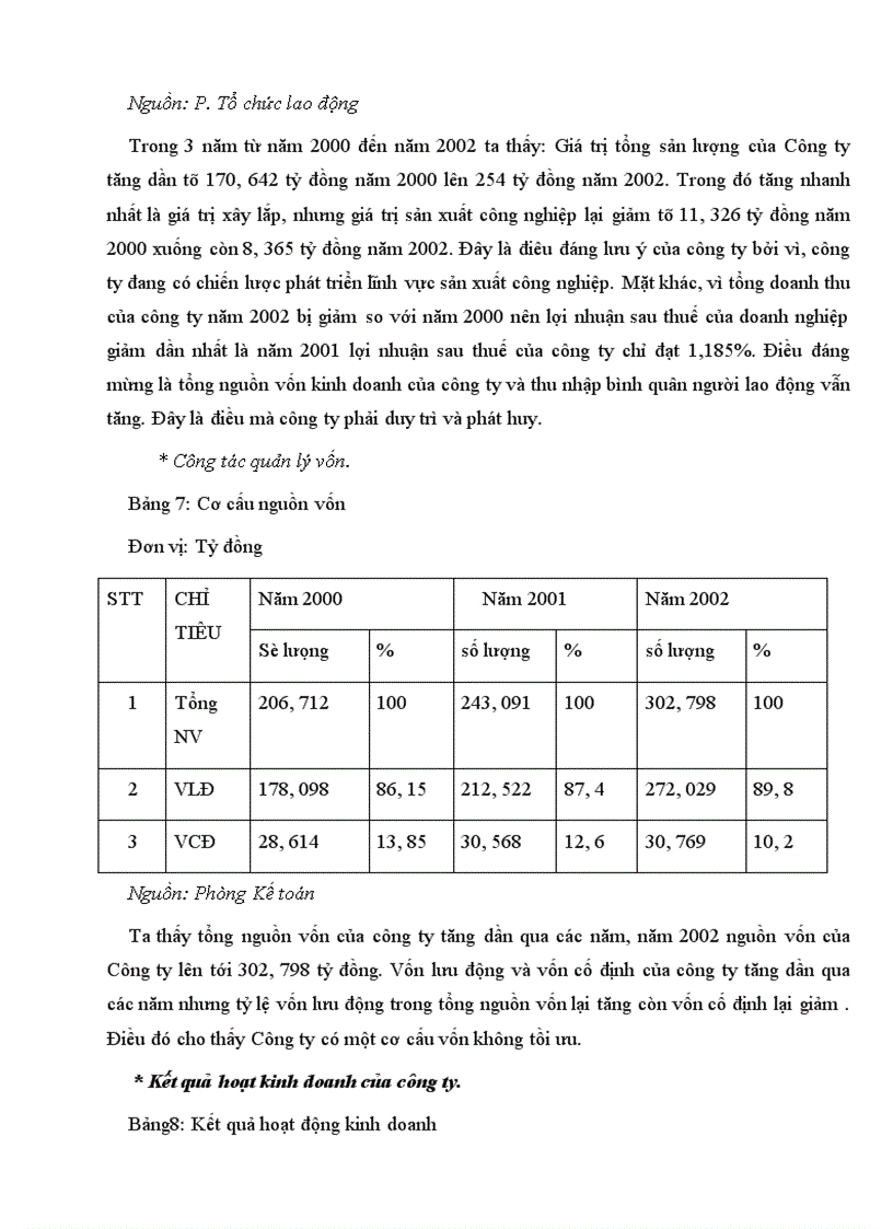 image for page Khảo sát chuyên sâu về hiệu quả sử dụng Vốn lưu động trong Công ty Xây lắp điện I