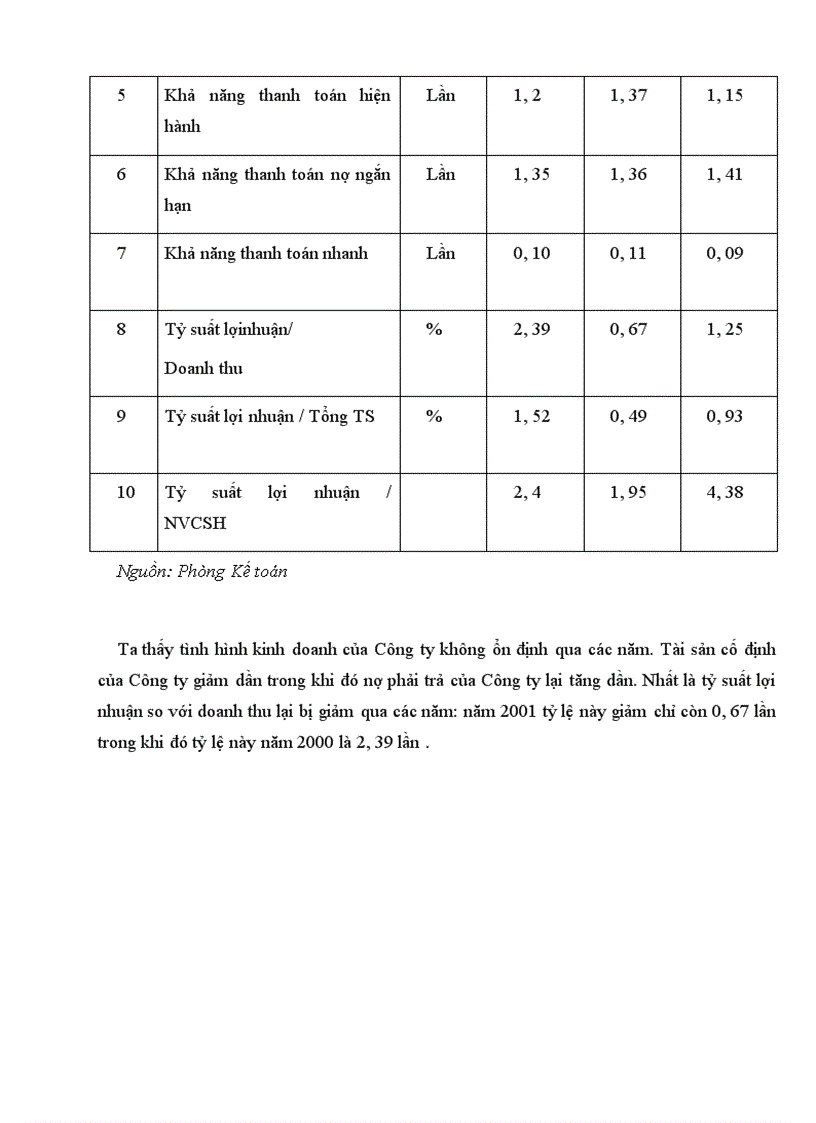 image for page Khảo sát chuyên sâu về hiệu quả sử dụng Vốn lưu động trong Công ty Xây lắp điện I