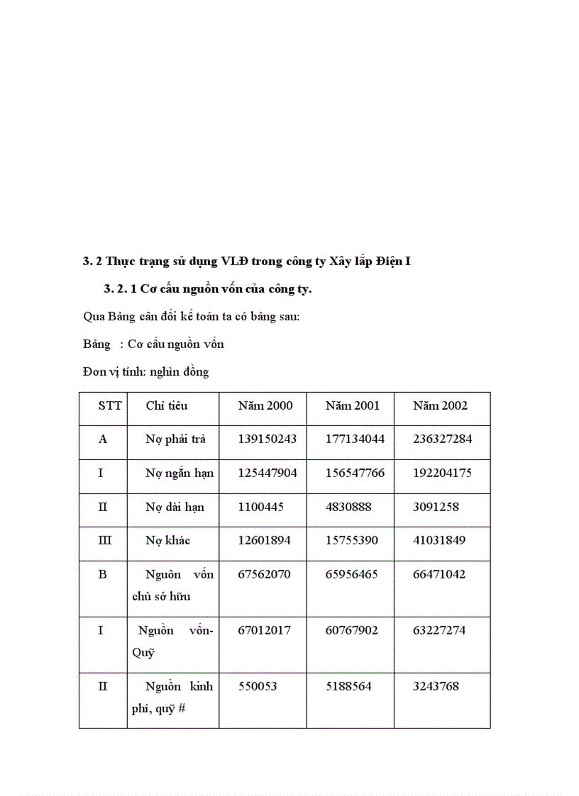 image for page Khảo sát chuyên sâu về hiệu quả sử dụng Vốn lưu động trong Công ty Xây lắp điện I