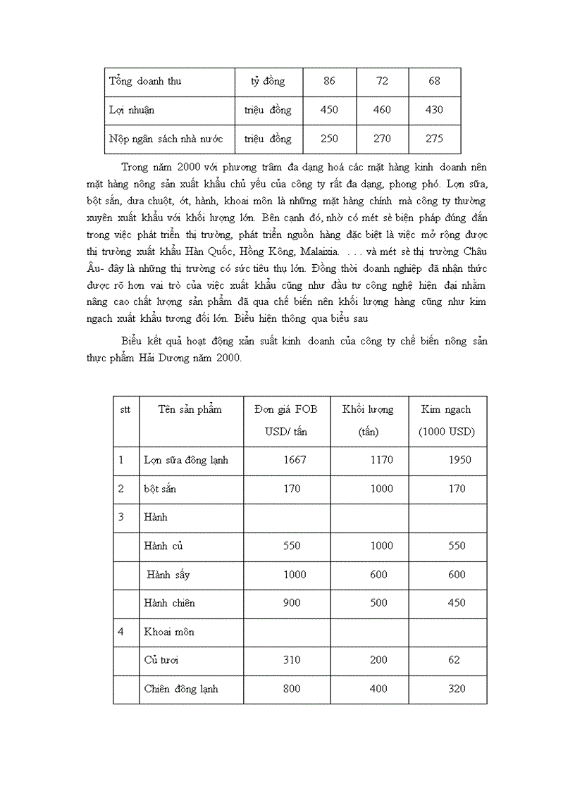 image for page Tình hình hoạt động của cơ quan nơi thực tập thời gian qua