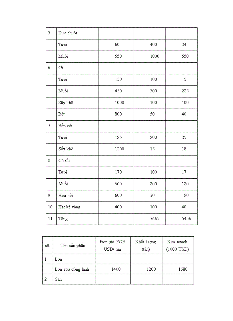 image for page Tình hình hoạt động của cơ quan nơi thực tập thời gian qua