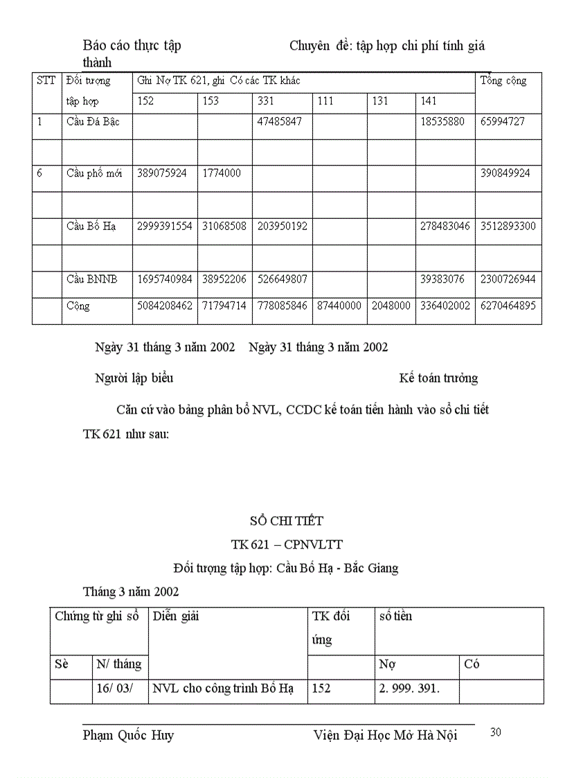 image for page Hoàn thiện công tác tập hợp chi phớ SX và tình giá thành SP