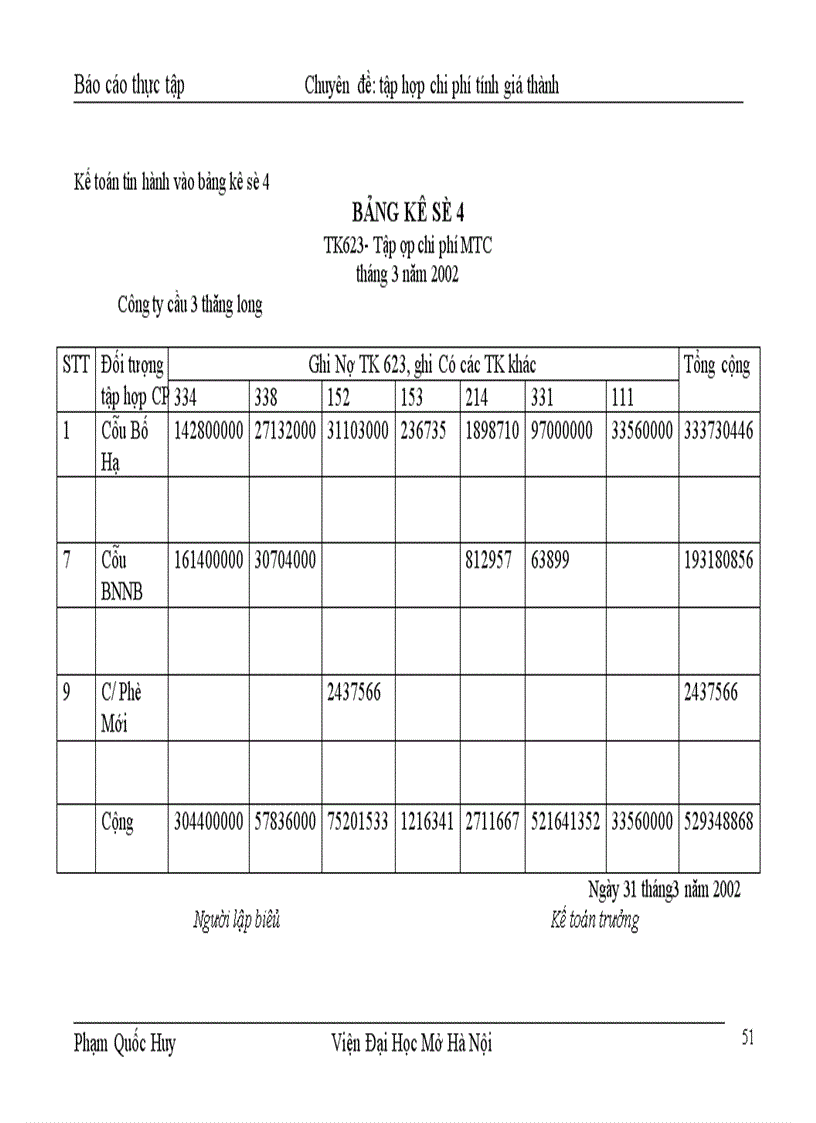 image for page Hoàn thiện công tác tập hợp chi phớ SX và tình giá thành SP