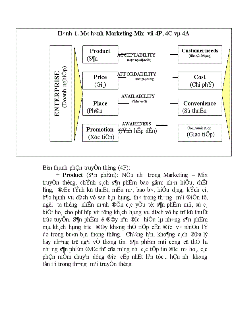 image for page Lợi ích mà thương mại điện tử mang lại