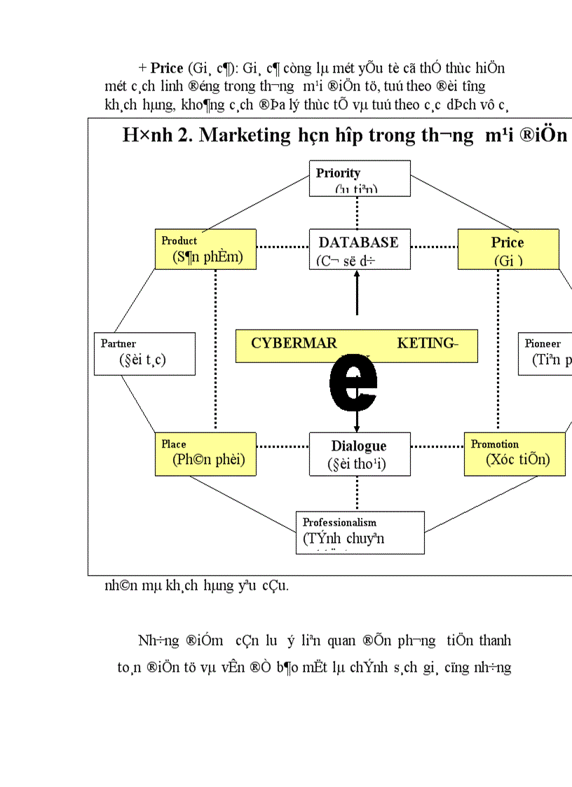 image for page Lợi ích mà thương mại điện tử mang lại