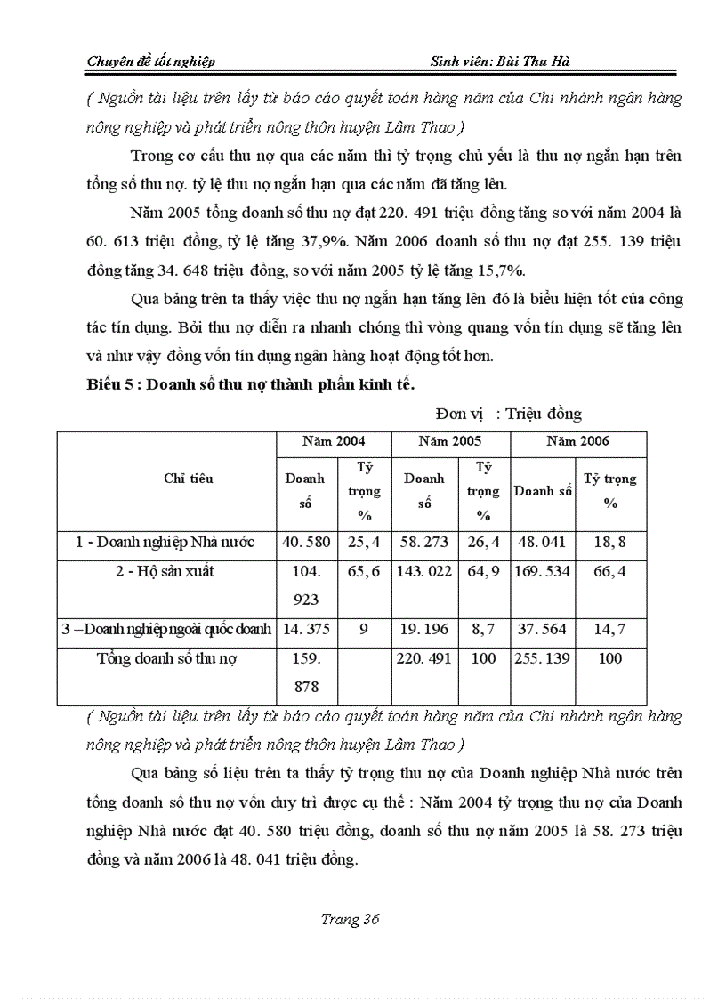image for page Giải pháp nâng cao chất lượng tín dụng tại chi nhánh ngân hàng nông nghiệp và phát triển nông thôn - huyện lâm thao