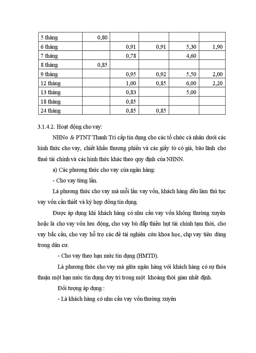 image for page Ngân hàng thương mại(NHTM) là một trong những trung gian tài chính quan trọng của nền kinh tế, đặc biệt là đối với các quốc gia đang phát triển như Việt Nam