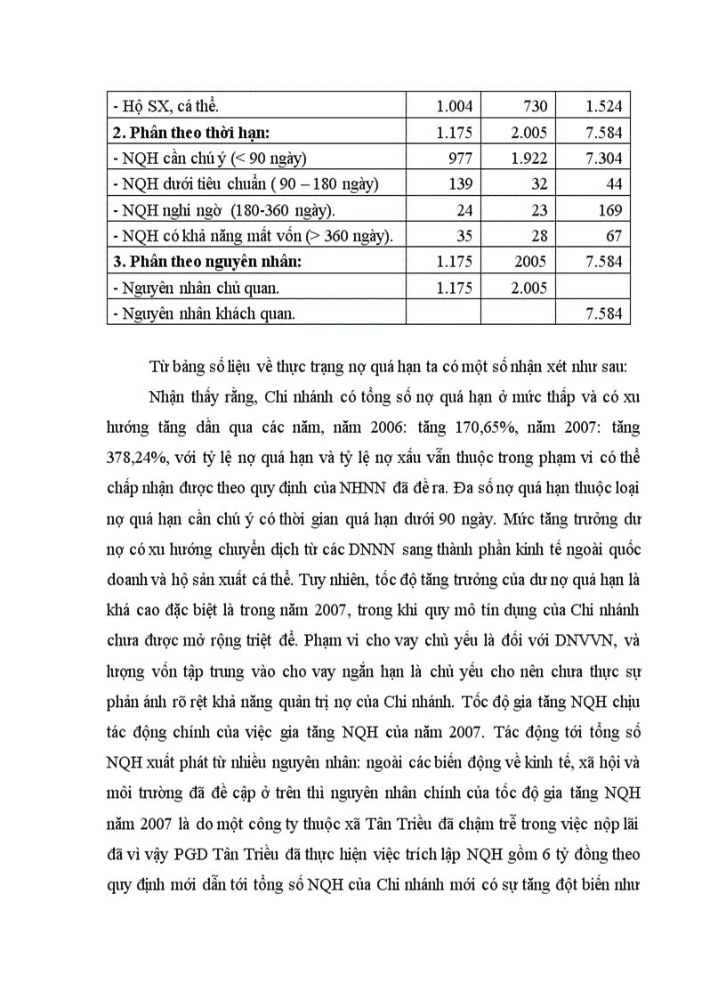 image for page Ngân hàng thương mại(NHTM) là một trong những trung gian tài chính quan trọng của nền kinh tế, đặc biệt là đối với các quốc gia đang phát triển như Việt Nam