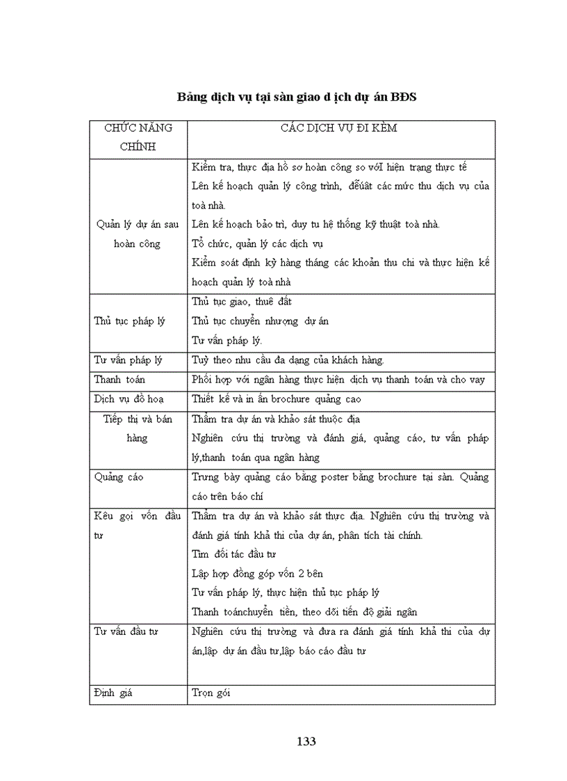 image for page Phát triển kinh doanh bất động sản ở Việt Nam: thực trạng và giải phap