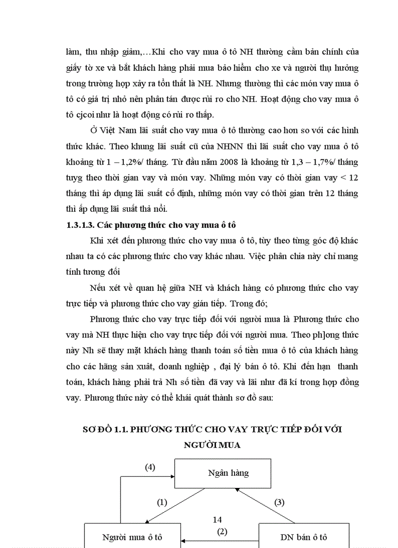 image for page Giải pháp mở rộng hoạt động cho vay mua ô tô tại VPBank - Chi nhánh Hà Nội