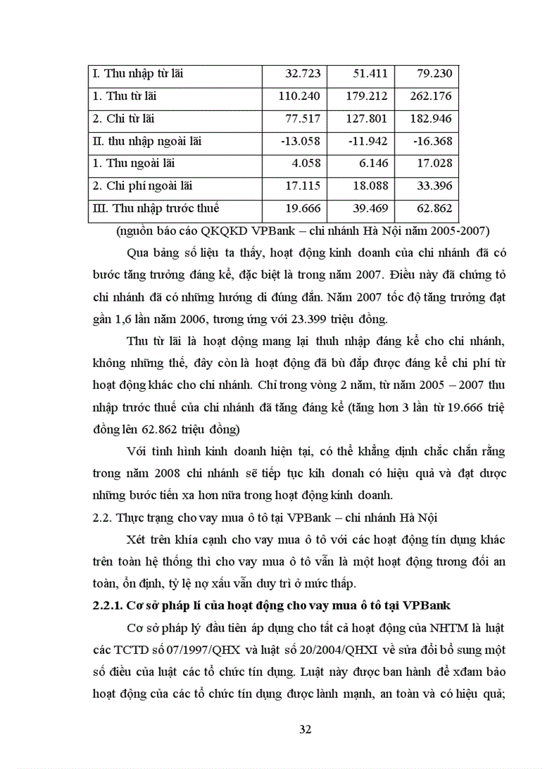 image for page Giải pháp mở rộng hoạt động cho vay mua ô tô tại VPBank - Chi nhánh Hà Nội