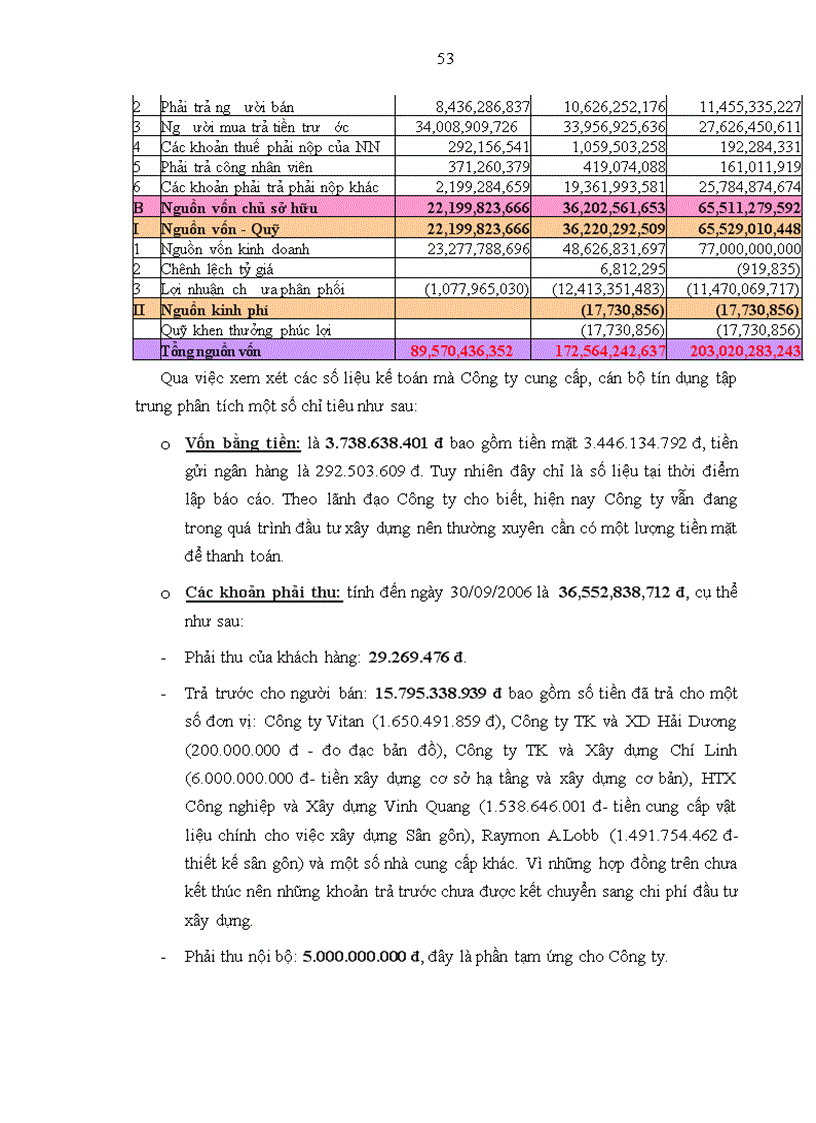 image for page Nâng cao chất lượng phân tích tín dụng tại ngân hàng Phương Nam –chi nhánh Hà Nội” được người viết hết sức quan tâm và chọn làm đề tài nghiên cứu cho mình