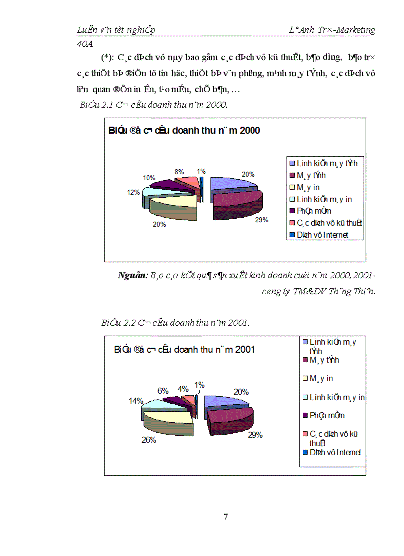 image for page Thực trạng kênh phân phối và các hoạt động Marketing trong kênh tại công ty TM&DV Thăng Thiên