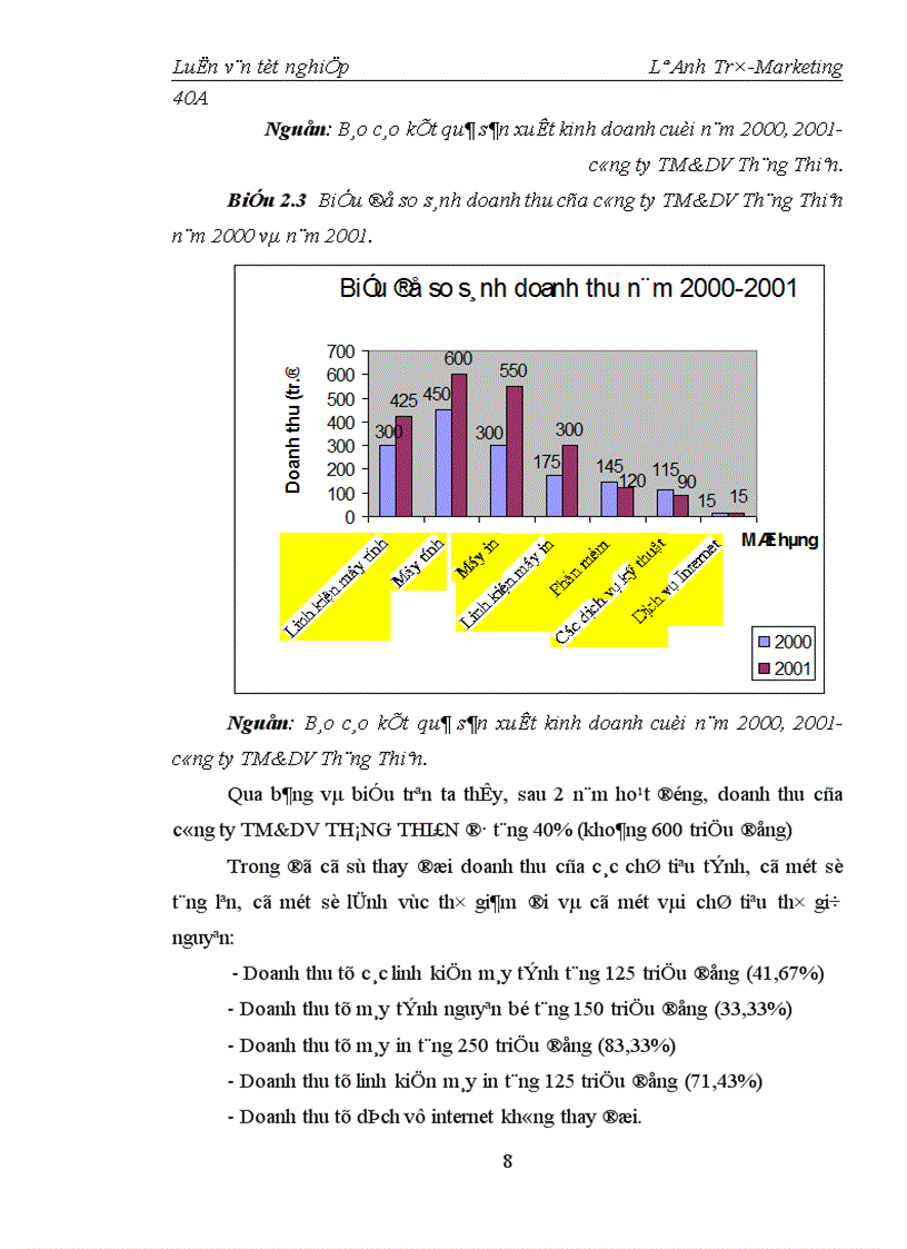 image for page Thực trạng kênh phân phối và các hoạt động Marketing trong kênh tại công ty TM&DV Thăng Thiên