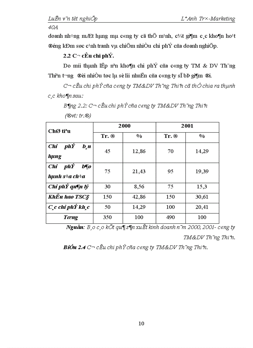 image for page Thực trạng kênh phân phối và các hoạt động Marketing trong kênh tại công ty TM&DV Thăng Thiên