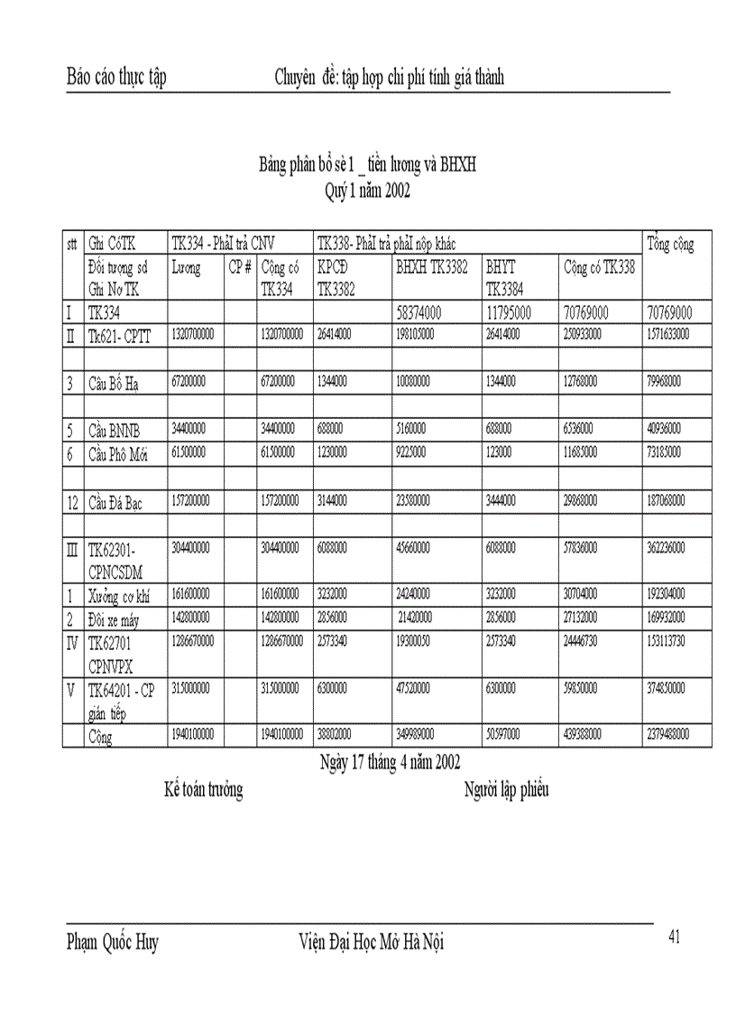 image for page Hoàn thiện cụng tác tập hợp chi phớ SX và tính gía thành SP