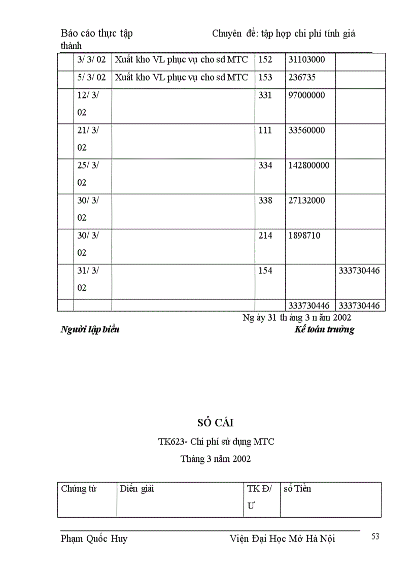 image for page Hoàn thiện cụng tác tập hợp chi phớ SX và tính gía thành SP