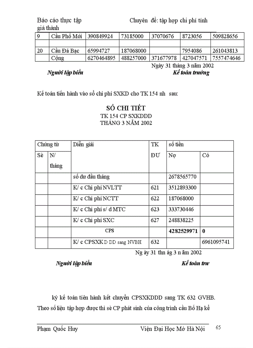 image for page Hoàn thiện cụng tác tập hợp chi phớ SX và tính gía thành SP