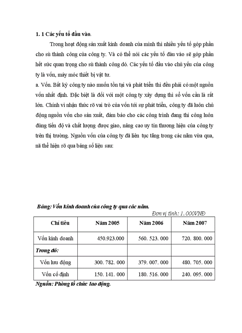 image for page Những vấn đề chung về Công ty ĐTXL và Thương mại