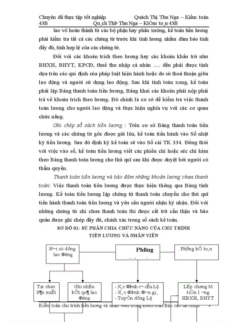 image for page Hoàn thiện kiểm toán chu trình tiền lương và nhân viên trong kiểm toán Báo cáo tài chính tại Công ty Kiểm toán và Dịch vụ tin học