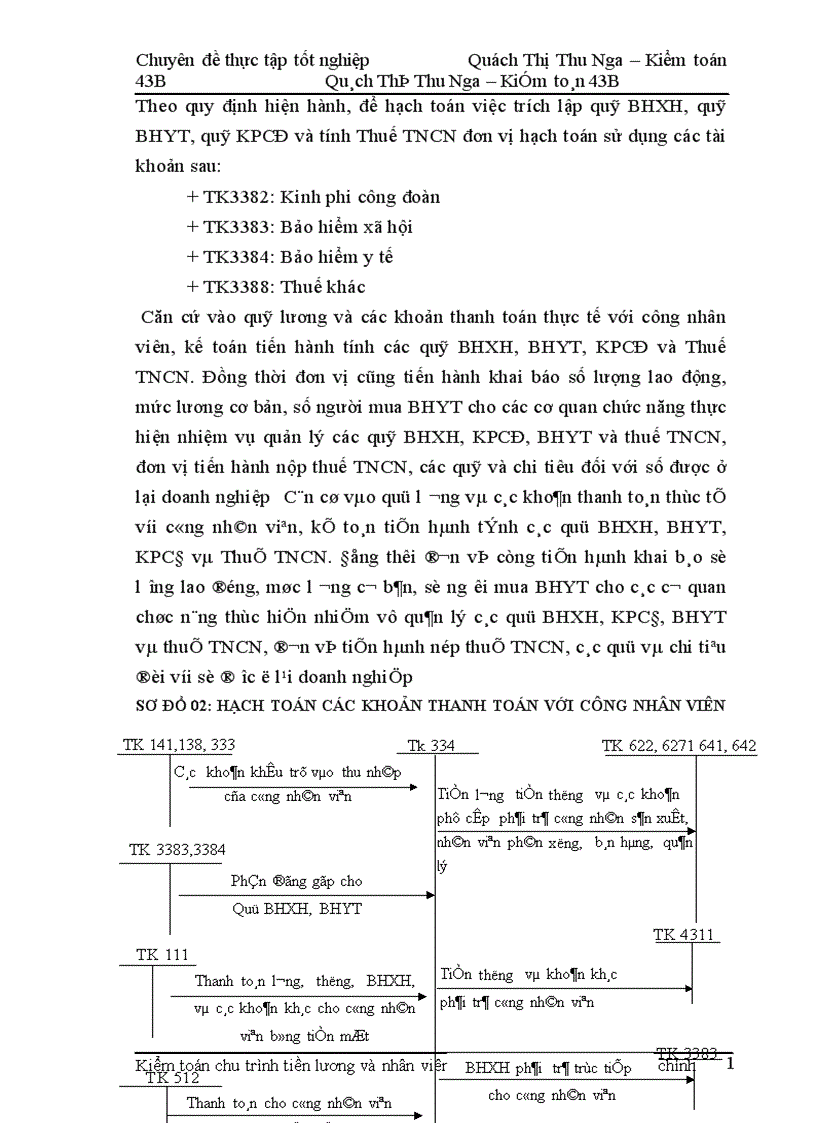 image for page Hoàn thiện kiểm toán chu trình tiền lương và nhân viên trong kiểm toán Báo cáo tài chính tại Công ty Kiểm toán và Dịch vụ tin học